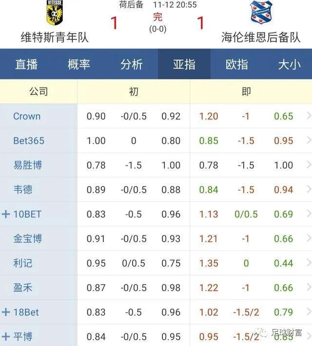 足球比分规律_比分足球规则比赛中怎么计算_足球比赛中的比分规则