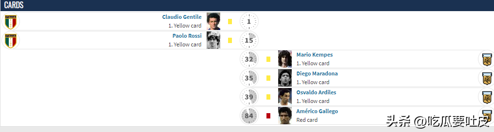 足球红牌历史排名_足球红牌历史排名榜_历史足球红牌